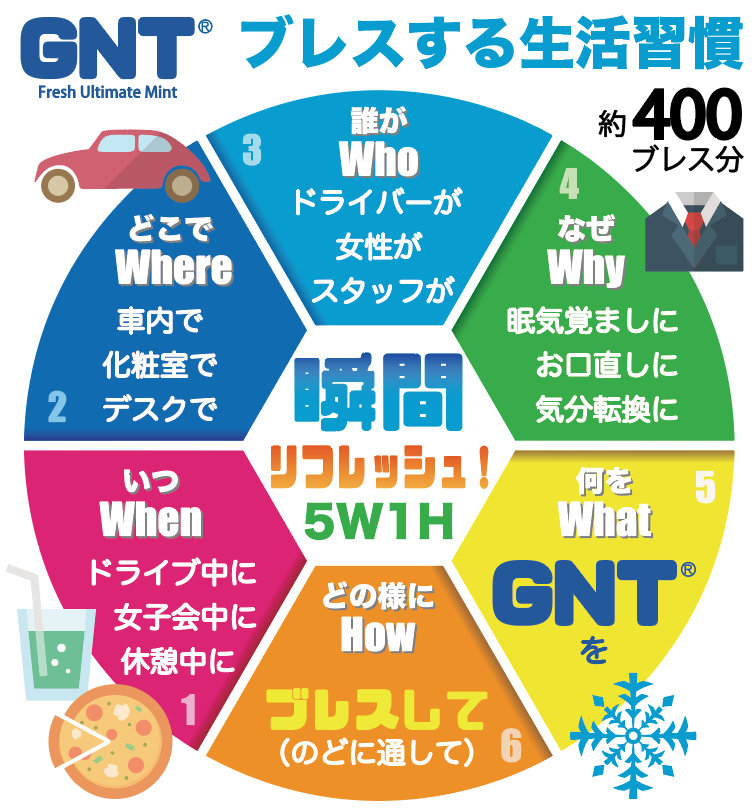 ブレスする生活習慣